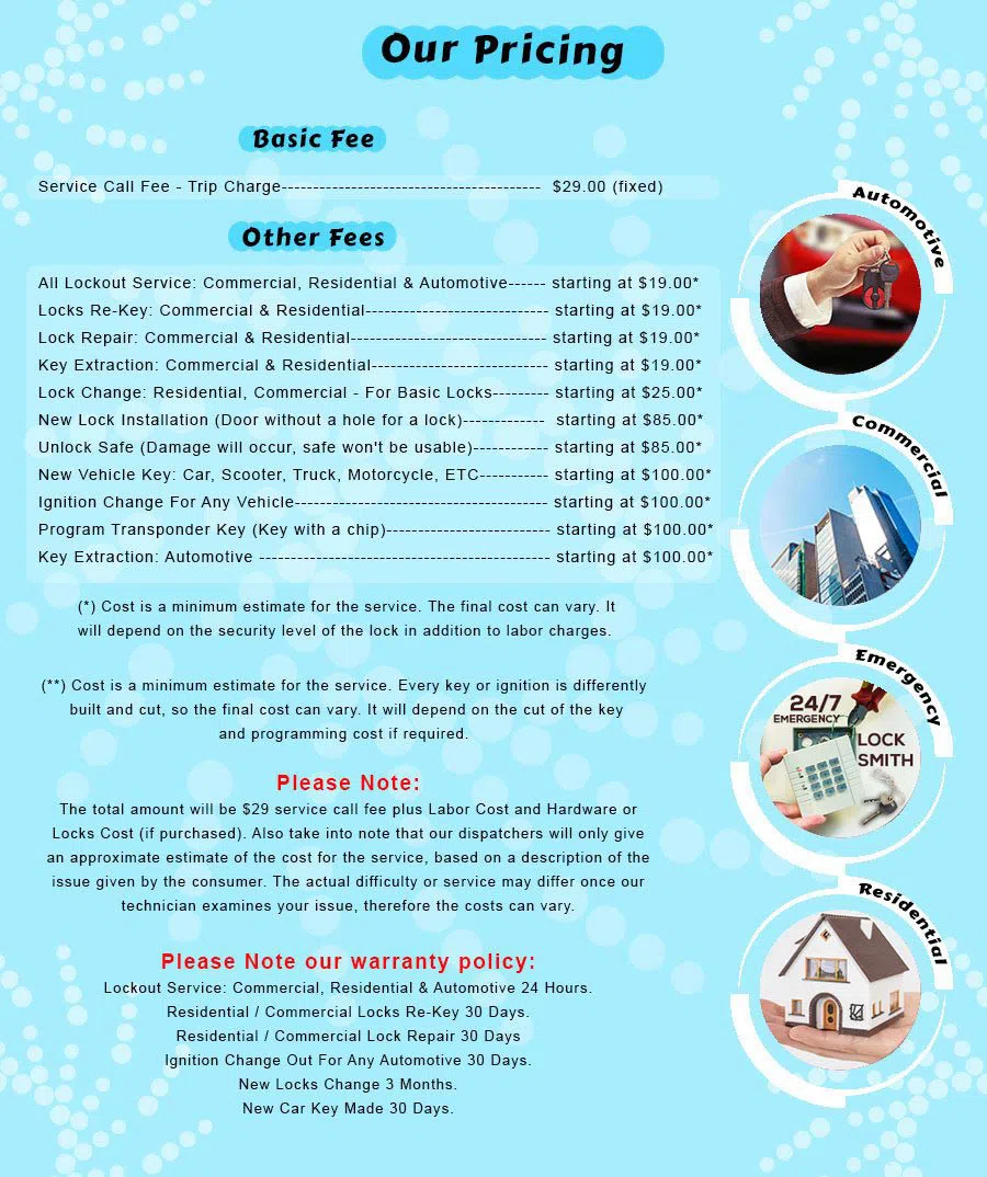 Inwood NY Locksmith Store, Inwood, NY 212-918-5348